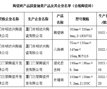 福建廈門(mén)：公布2023年上半年陶瓷磚產(chǎn)品質(zhì)量監(jiān)督抽查情況