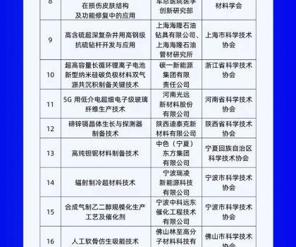 行業(yè)唯一上榜！蒙娜麗莎集團(tuán)入選“科創(chuàng)中國(guó)”系列榜單