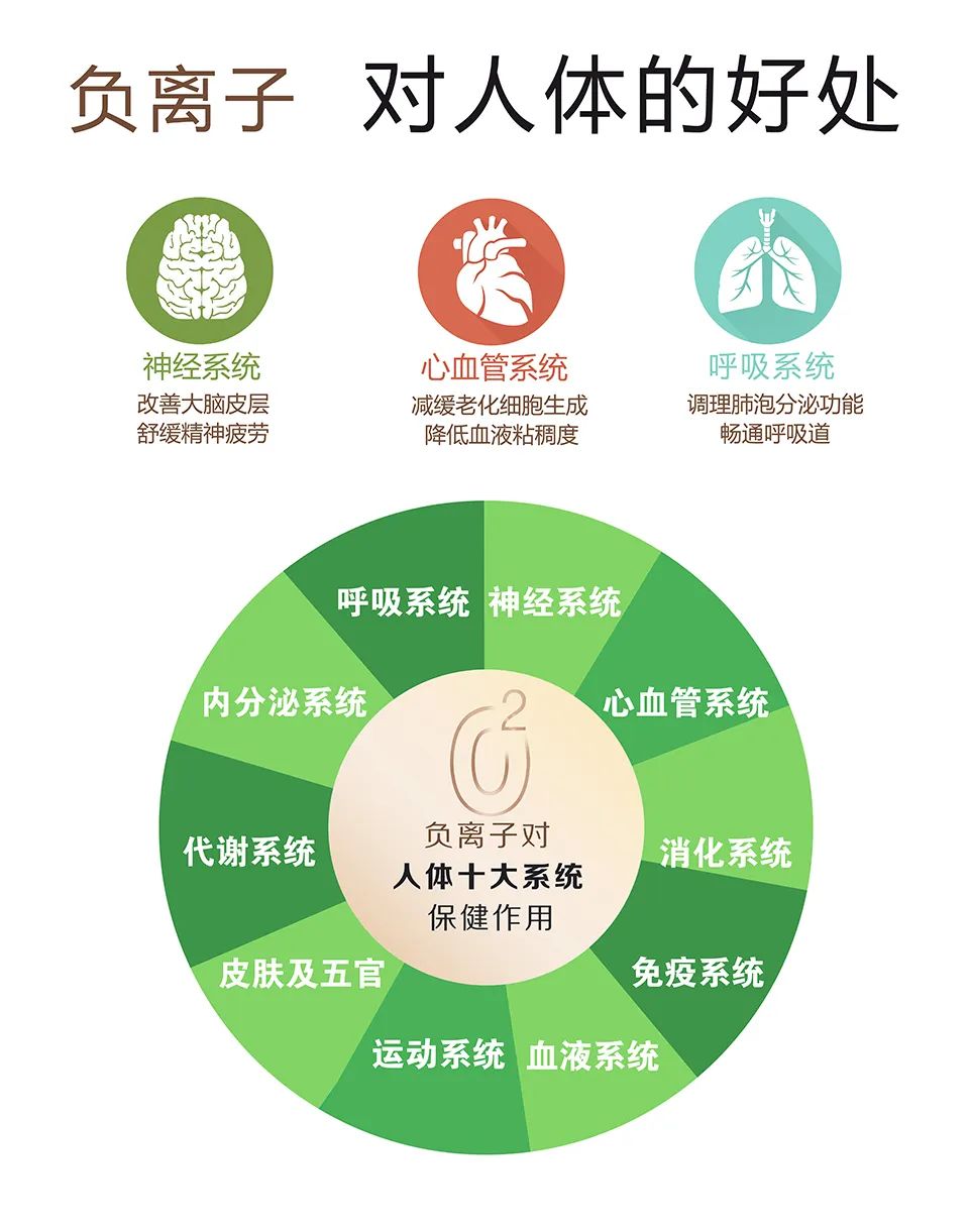 1672305907161116.jpg 負(fù)氧離子竟然能預(yù)防新冠病毒來聽專家解讀4.jpg