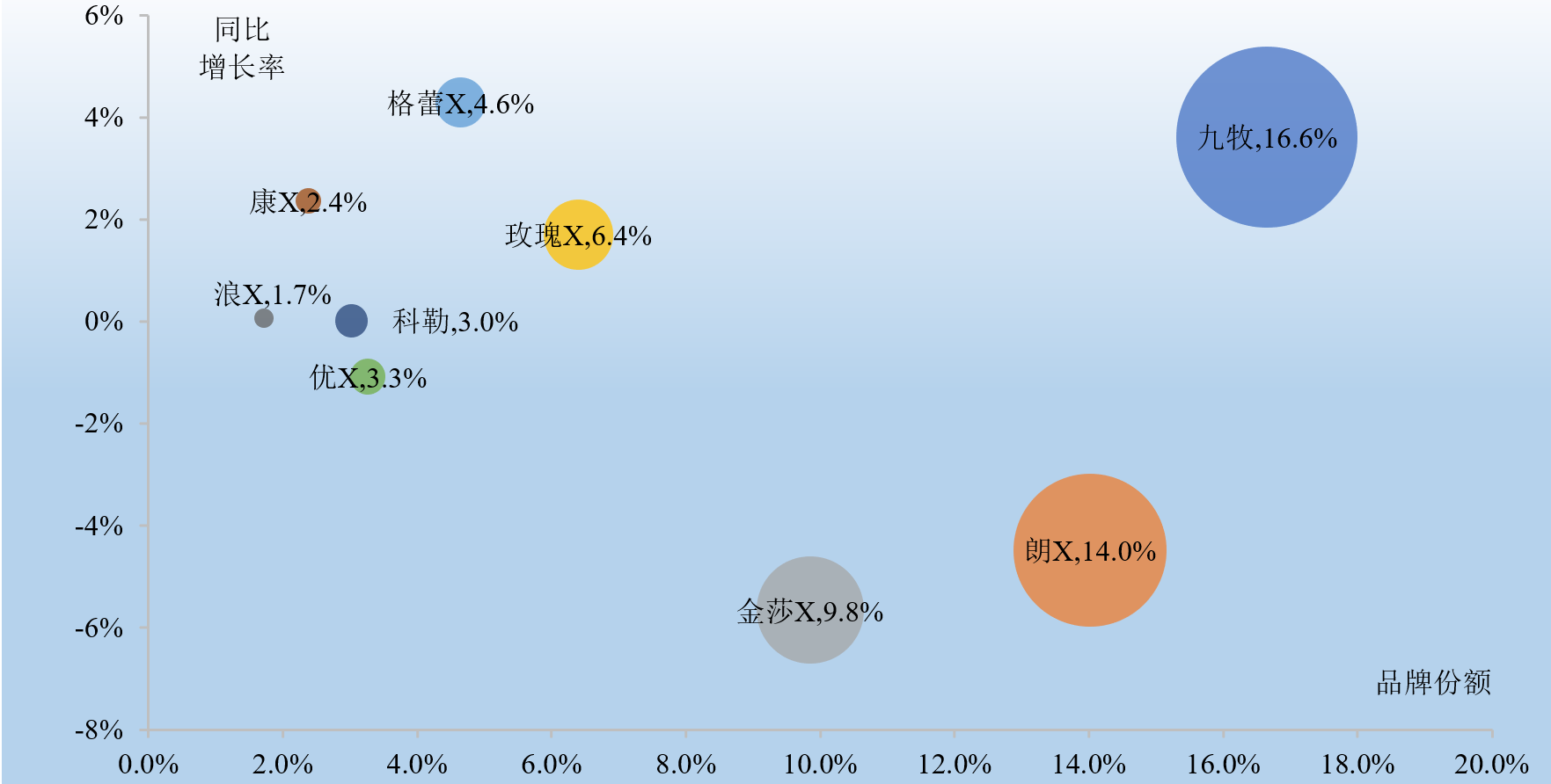 1680587283152703.png 02 九牧淋浴屏位居市場(chǎng)第一.png