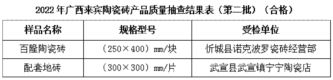 1684757254694219.png 廣西來(lái)賓合格陶瓷磚.png