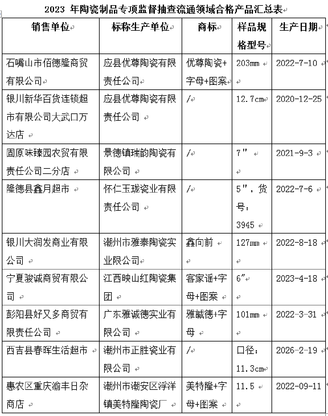 新廈門(mén)合格陶瓷制品.png