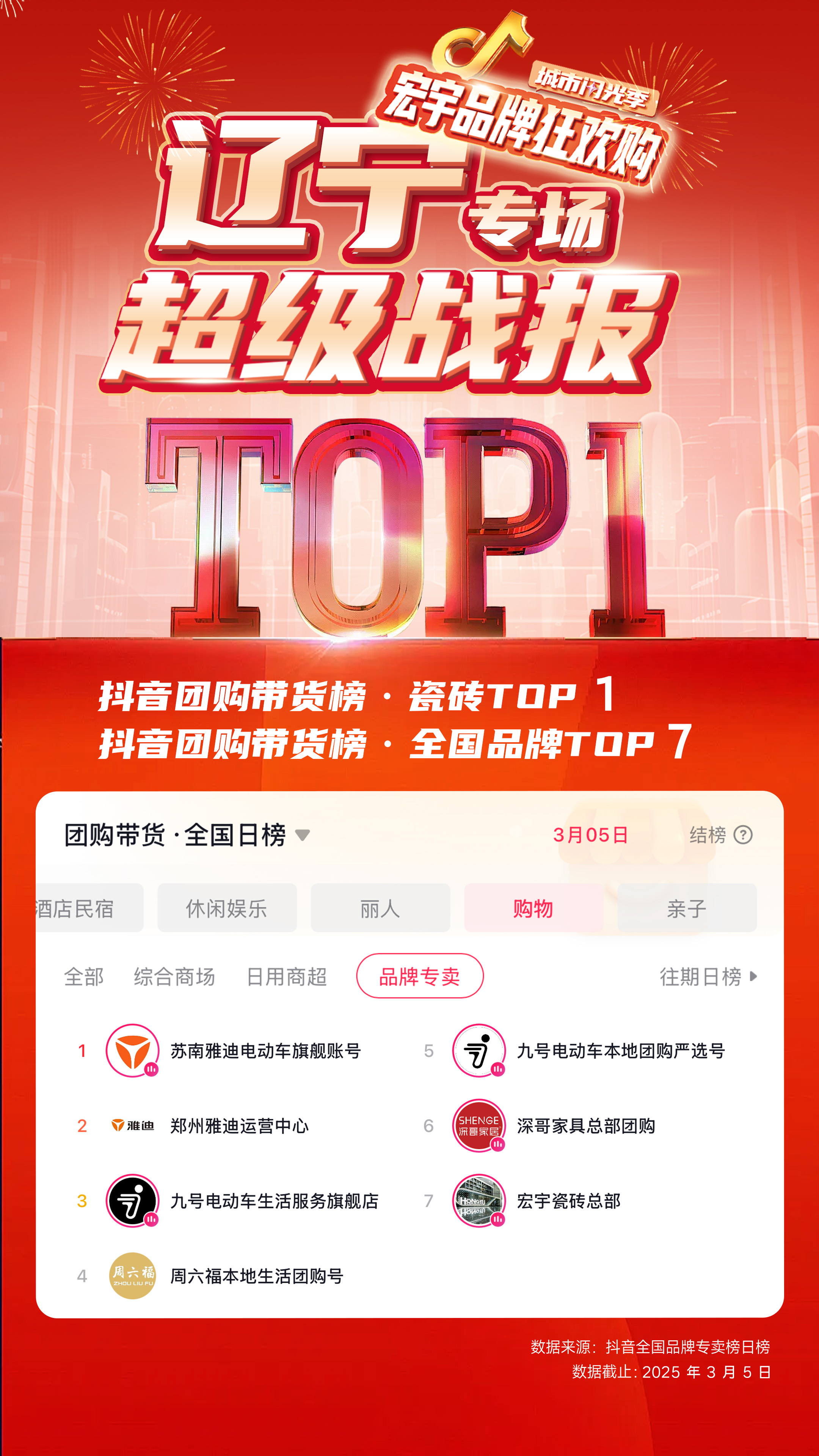 1742282680892085.jpg 02遼寧站登榜.jpg